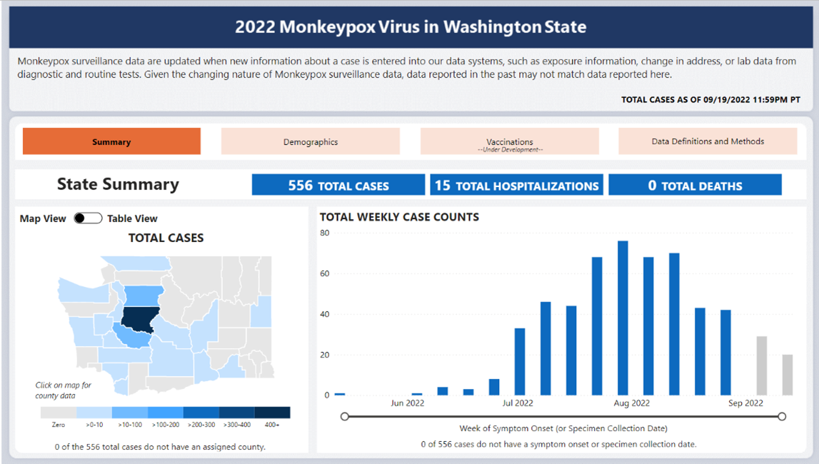 2022 Monkeypox Virus in WA