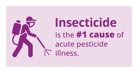 Insecticide is the #1 cause of acute pesticide illness