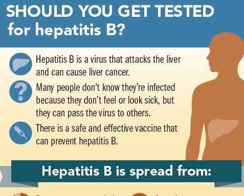 Reasons to get tested for hep B