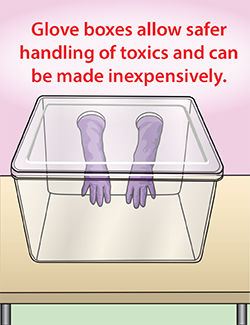 Glove box for handling toxics during processing.