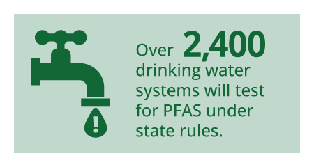 Over 2400 drinking water systems will test for PFAS under state rules