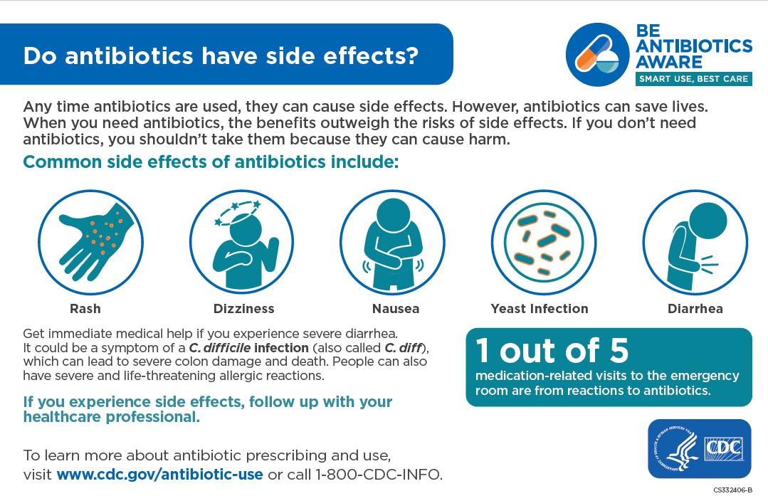 Row of teal icons showing symptoms of antibiotic side effects
