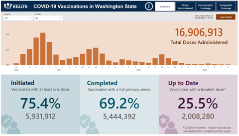 COVID-19-Vaccinations in Washington State