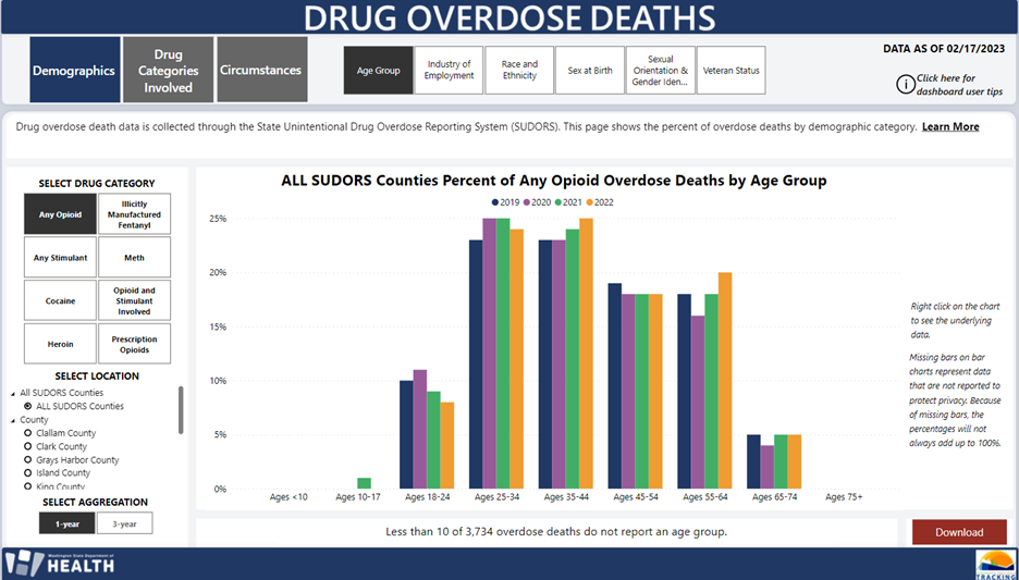 Washington State Department of Health’s (DOH) new Unintentional Drug Overdose Data dashboard