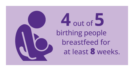 4 out of 5 birthing people breastfeed for at least 8 weeks