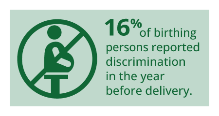 16% of birthing persons reported discrimination in the year before delivery