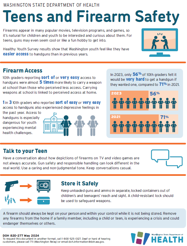 Teens and Firearm Safety.