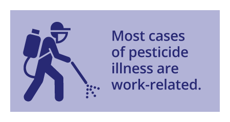 Most cases of pesticide illness are work related.