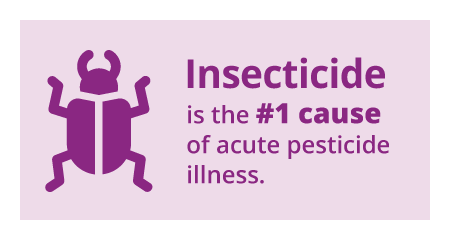 Insecticide is the #1 cause of acute pesticide illness.