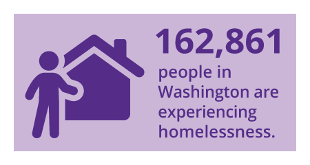 162,861 people in Washington are experiencing homelessness