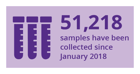 51,218 Samples Collected Since January 2018 - Lead in School DW