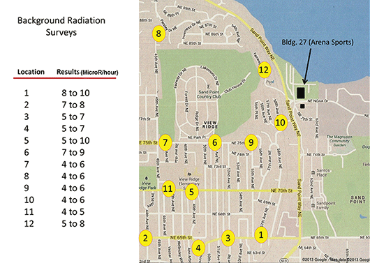 Image of Background Radiation Surveys