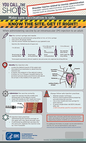 You Call the Shots injection infographic from CDC
