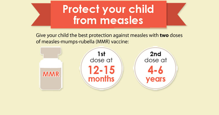 Protect your child from measles graphic, first dose at 12-15 months, second dose at 4-6 years