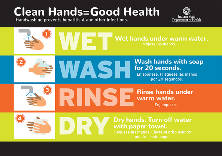 Clean Hands = Good Health handwashing steps wet, wash, rinse, dry