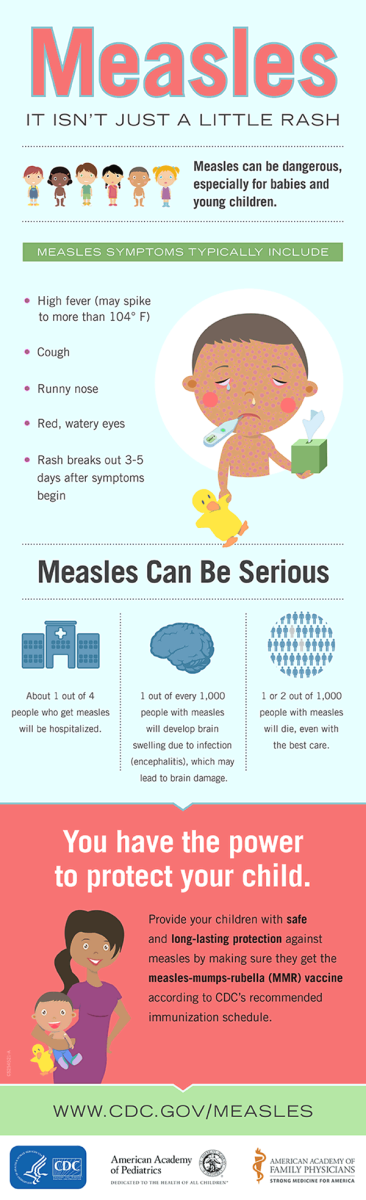 Measles infographic about symptoms and recommendations