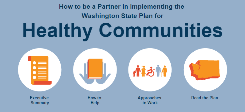 Graphic image of Healthy Communities Interactive Infographic preview