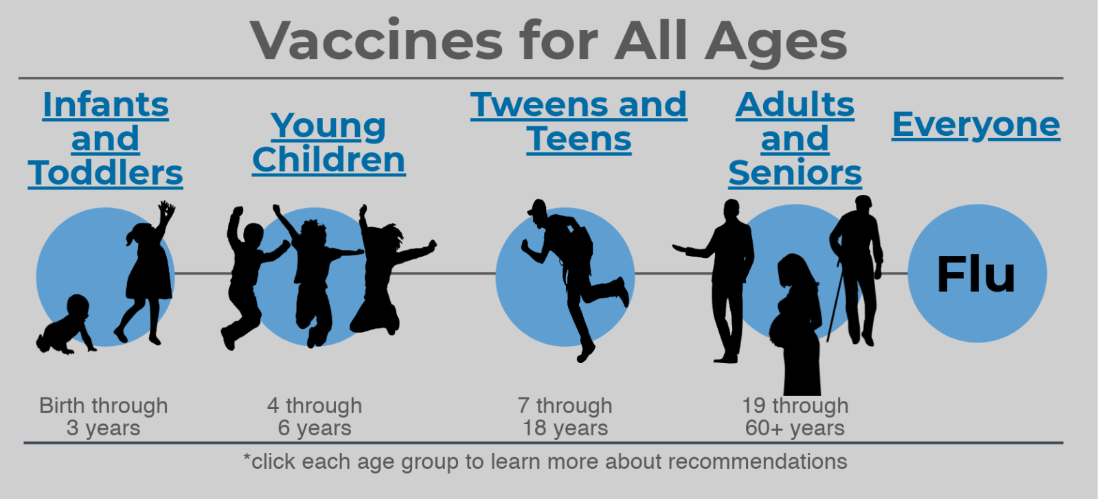 Vaccines for all Ages - please see text links below for accessibility