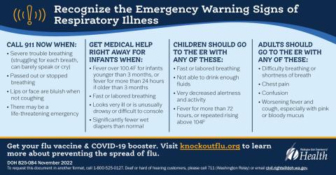 A columns of bullet lists of emergency warning signs of respiratory illness