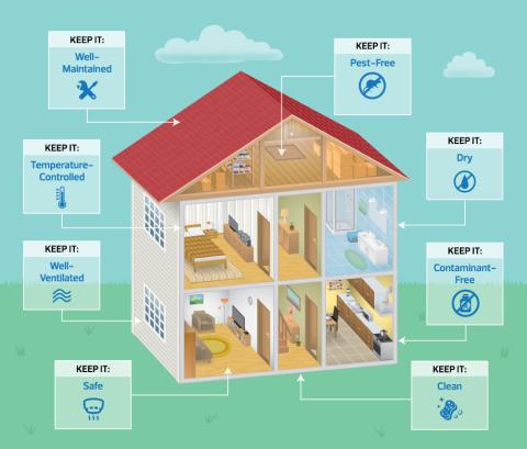 Graphic pointing to the places in a home where you can keep it safe and healthy, as explained in the content below.