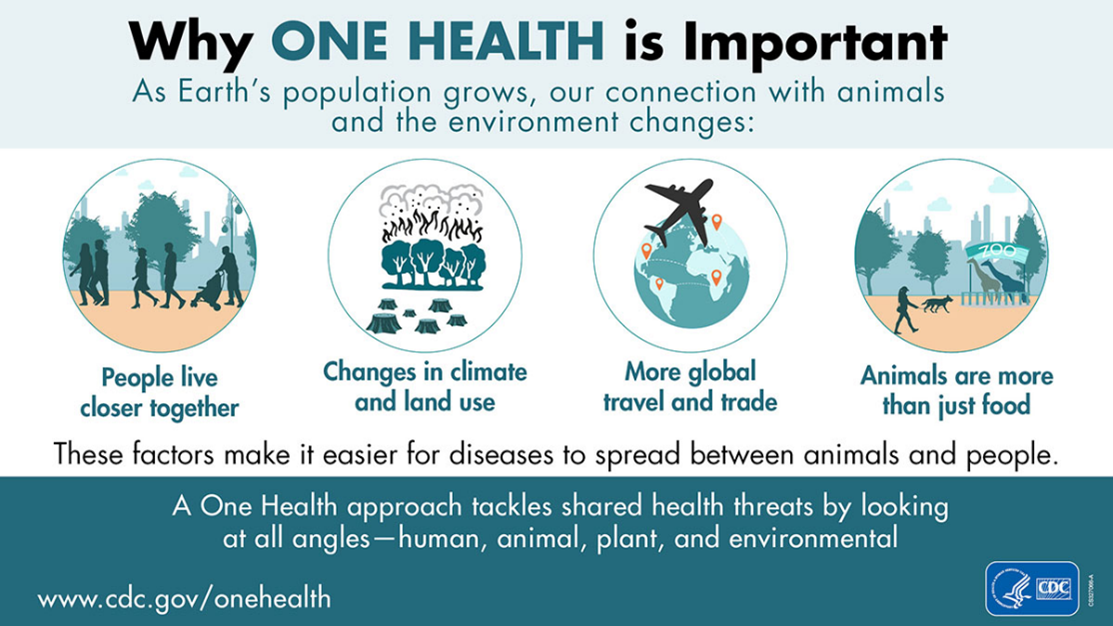 CDC-One Health-Opportunity for communities to join for animal, human, and environmental health