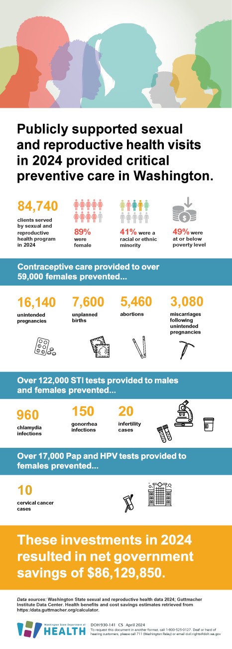 Sexual and Reproductive Health Washington State Department of Health