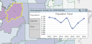 IBL community demographics pop up