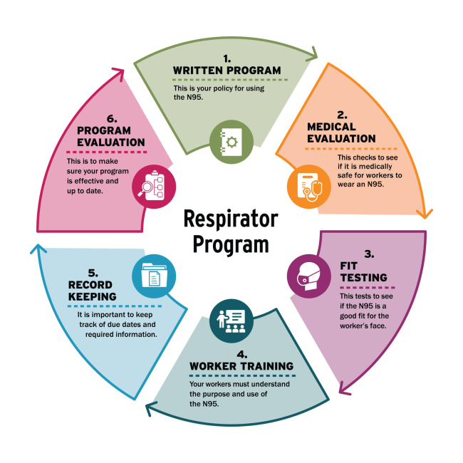 Respirator Program Wheel 2-2024