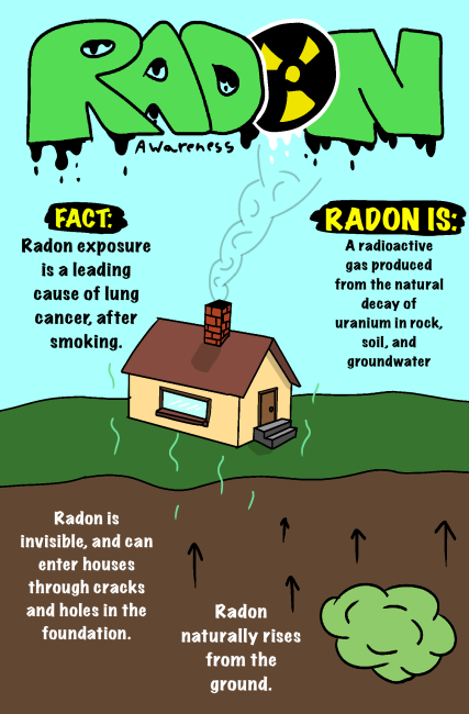 1st place poster - Radon Awareness