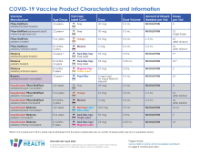COVID-19 Vaccine Product Characteristics and Information form