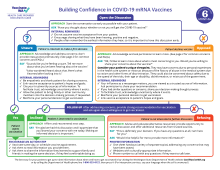 Front of Provider Discussion Guide: Building Vaccine Confidence in the COVID-19 Updated Boosters