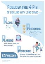 Following the 4 P's of Dealing with Long Covid which are pacing, prioritizing, planning, and positioning.