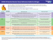 Front of the COVID-19 Vaccine Booster Doses Reference Guide- All Ages factsheet