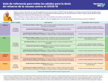 Front of COVID-19 Vaccine Booster Doses Reference Guide- All Ages in spanish