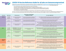 Front of the COVID-19 Vaccine Reference Guide for All Who Are Immunocompromised factsheet