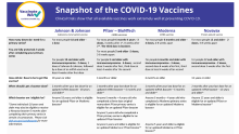 Front of the Snapshot of the COVID-19 Vaccines factsheet