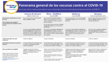 Front of the Snapshot of the COVID-19 Vaccines factsheet in spanish